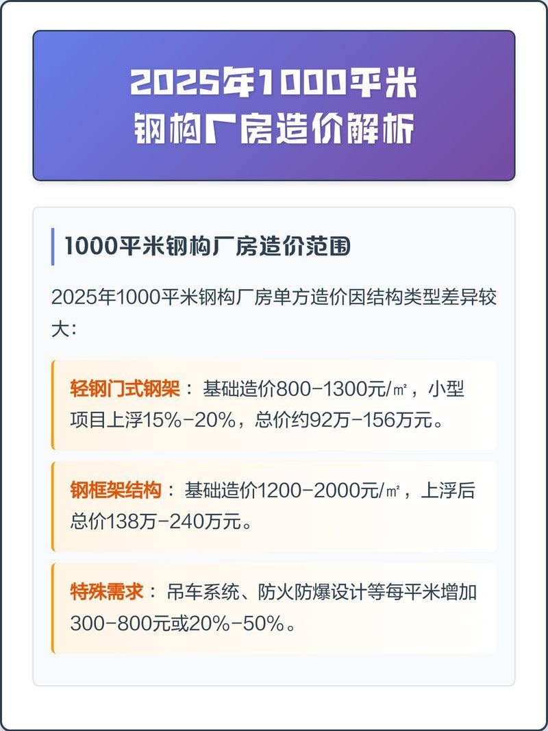 鋼結(jié)構(gòu)廠房造價(jià)如何估算？（鋼結(jié)構(gòu)廠房造價(jià)估算公式如何降低鋼結(jié)構(gòu)廠房造價(jià)明細(xì)模板） 行業(yè)新聞 第2張