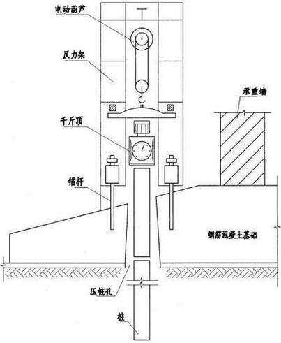 哪種加固方法適用于嚴重沉降？（嚴重沉降的地基加固方法） 行業(yè)新聞 第7張