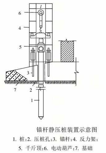 哪種加固方法適用于嚴重沉降？（嚴重沉降的地基加固方法） 行業(yè)新聞 第11張