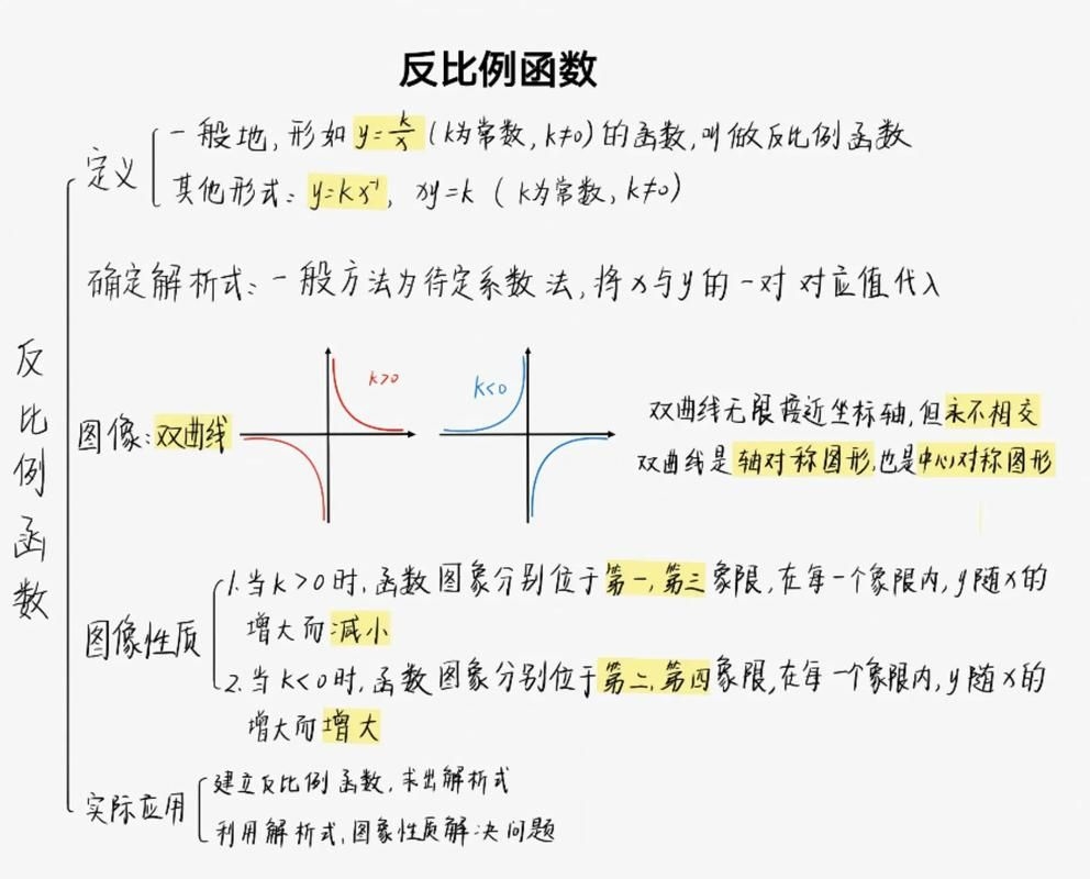 下冊有哪些必考知識點？（九年級下冊必考知識點詳解（九年級下冊必考知識點圖文精要版）） 行業(yè)新聞 第3張