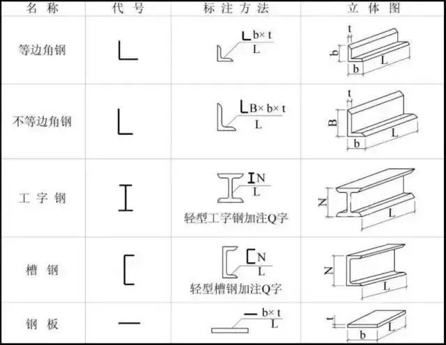 如何繪制鋼結(jié)構(gòu)制作圖紙？（如何看制作鋼結(jié)構(gòu)制作圖紙） 行業(yè)新聞 第8張