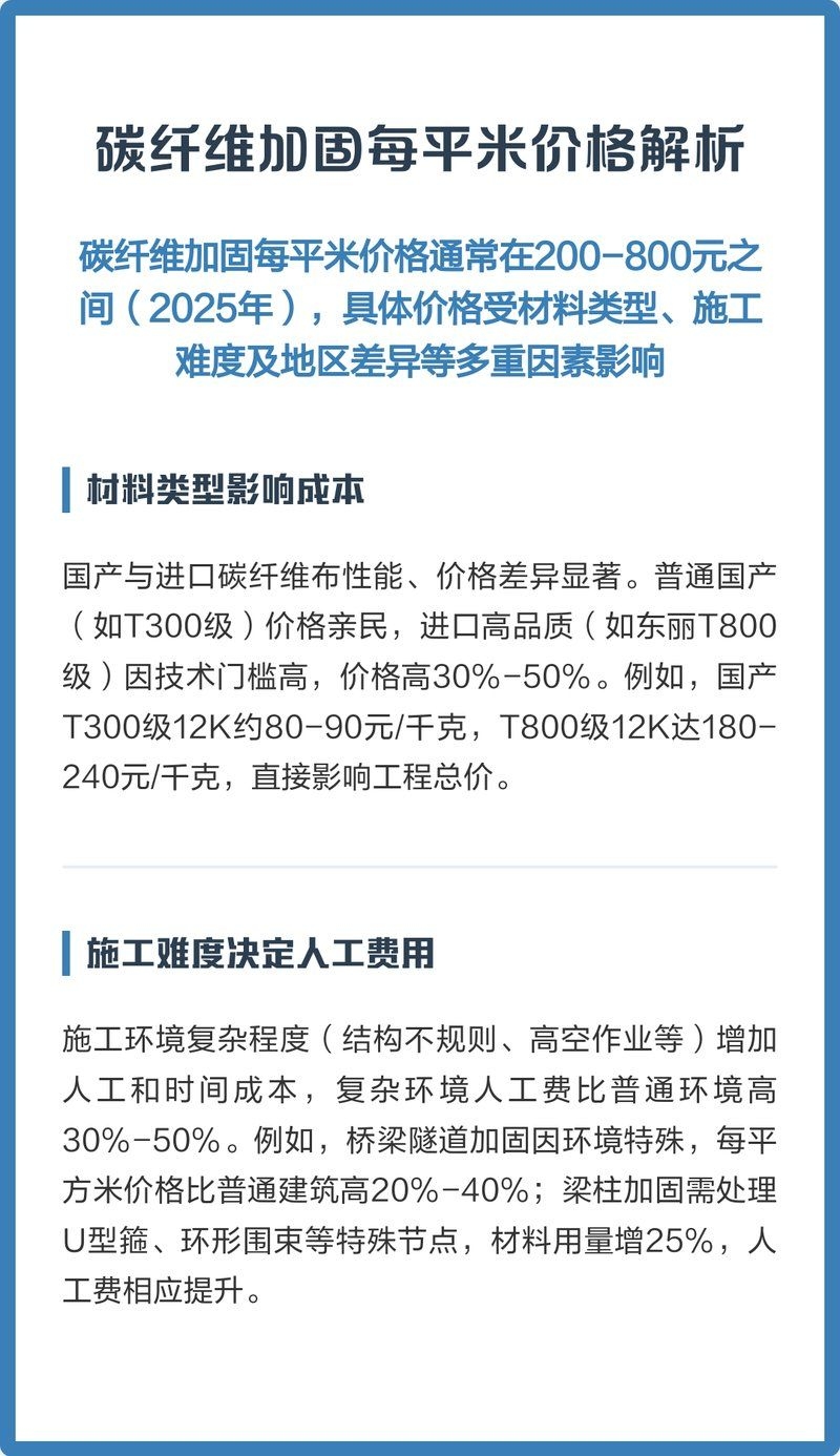 碳纖維加固法費(fèi)用大概是多少？（碳纖維加固法費(fèi)用大概是多少碳纖維加固法費(fèi)用大概是多少） 行業(yè)新聞 第2張