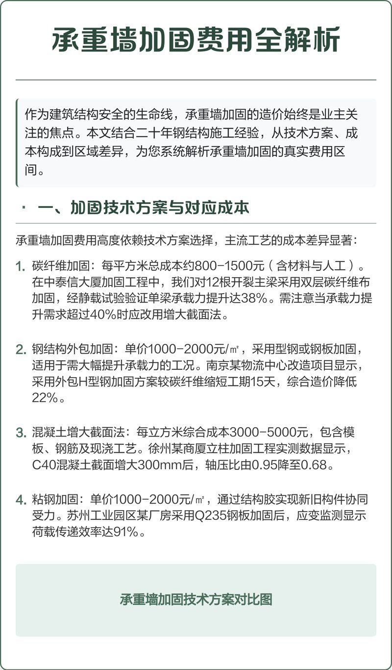 碳纖維加固法費(fèi)用大概是多少？（碳纖維加固法費(fèi)用大概是多少碳纖維加固法費(fèi)用大概是多少） 行業(yè)新聞 第4張