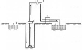 如何判斷鉆孔機(jī)是否適合軟巖地層（arxiv論文助手判斷鉆孔機(jī)是否適合軟巖地層思考） 行業(yè)新聞 第1張