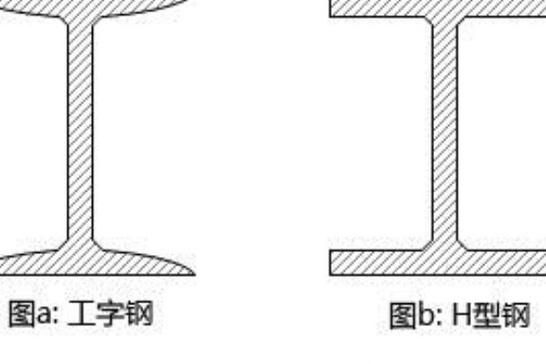 有哪些常見的異型鋼材材質(zhì) 行業(yè)新聞 第3張
