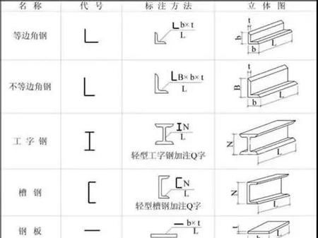 有哪些常見的異型鋼材材質(zhì) 行業(yè)新聞 第9張