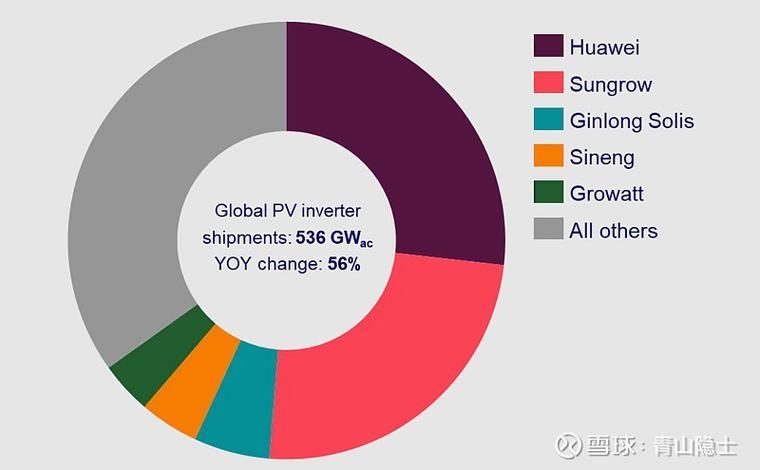 如何降低光伏板安裝費用？（如何降低光伏板安裝費用調(diào)用工具百度愛采購） 行業(yè)新聞 第4張