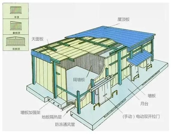 如何延長(zhǎng)冷凍庫(kù)的使用壽命？（如何延長(zhǎng)冷凍庫(kù)的使用壽命：如何延長(zhǎng)冷凍庫(kù)的使用壽命） 行業(yè)新聞 第3張