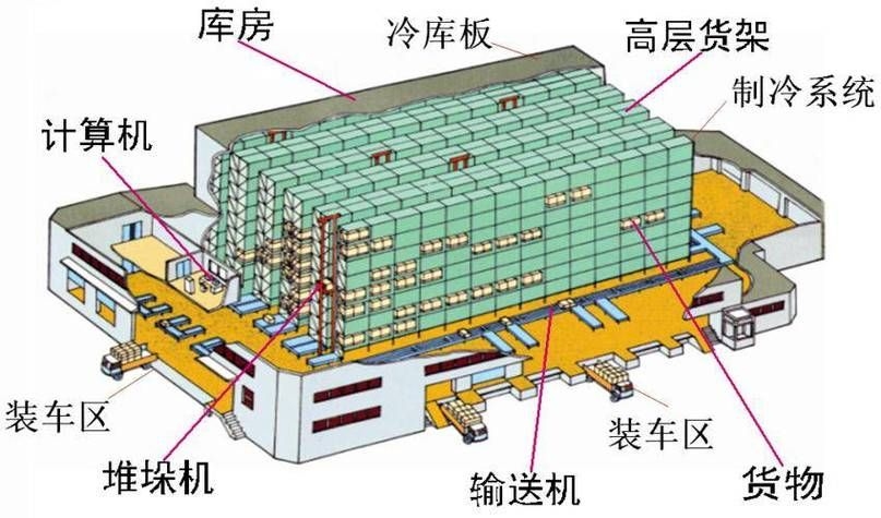 如何延長(zhǎng)冷凍庫(kù)的使用壽命？（如何延長(zhǎng)冷凍庫(kù)的使用壽命：如何延長(zhǎng)冷凍庫(kù)的使用壽命） 行業(yè)新聞 第5張