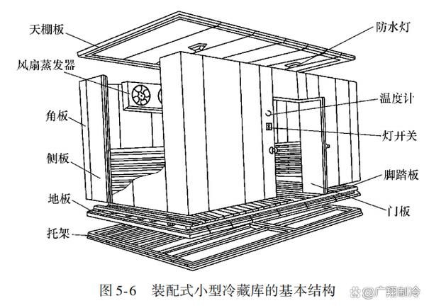 如何延長(zhǎng)冷凍庫(kù)的使用壽命？（如何延長(zhǎng)冷凍庫(kù)的使用壽命：如何延長(zhǎng)冷凍庫(kù)的使用壽命） 行業(yè)新聞 第6張