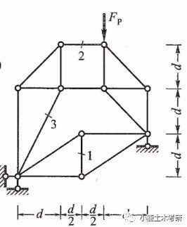 再給我?guī)讉€(gè)桁架結(jié)構(gòu)的應(yīng)用案例 行業(yè)新聞 第2張
