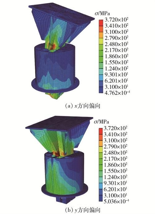 邁達(dá)斯結(jié)構(gòu)力學(xué)有哪些優(yōu)化設(shè)計案例？ 行業(yè)新聞 第1張