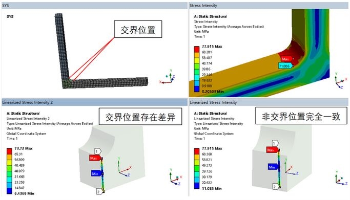 邁達(dá)斯結(jié)構(gòu)力學(xué)有哪些優(yōu)化設(shè)計案例？ 行業(yè)新聞 第3張
