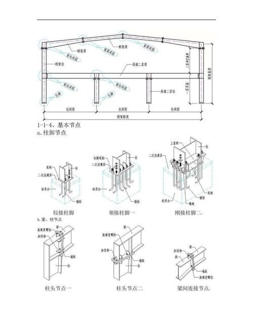 如何繪制鋼結(jié)構(gòu)廠房施工圖？（如何繪制鋼結(jié)構(gòu)廠房施工圖） 行業(yè)新聞 第9張