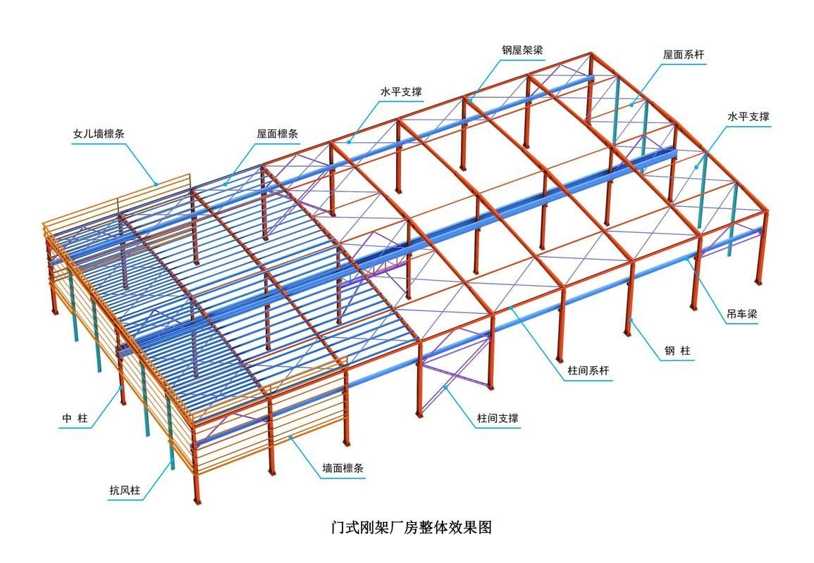 如何繪制鋼結(jié)構(gòu)廠房施工圖？（如何繪制鋼結(jié)構(gòu)廠房施工圖） 行業(yè)新聞 第14張