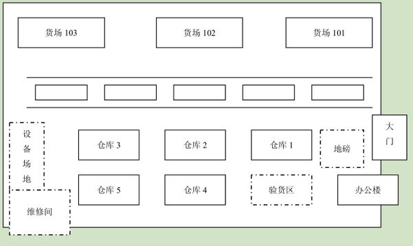 如何優(yōu)化電商廠房的動(dòng)線設(shè)計(jì)？（如何優(yōu)化電商廠房動(dòng)線設(shè)計(jì)） 行業(yè)新聞 第3張
