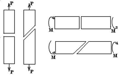 桁架連接處如何防止疲勞斷裂？（桁架連接處疲勞斷裂案例有哪些材料可以用于桁架連接處的疲勞損傷） 行業(yè)新聞 第2張