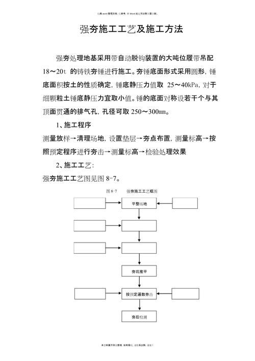 地基加固工藝比較（京地區(qū)建筑地基加固工藝） 行業(yè)新聞 第6張