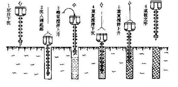 地基加固工藝比較（京地區(qū)建筑地基加固工藝） 行業(yè)新聞 第10張