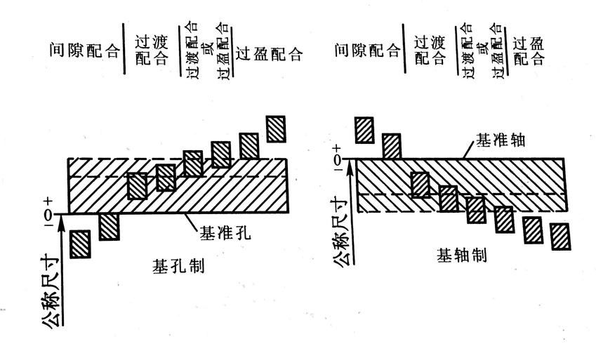 有哪些常見的垂直度誤差（gb/t1182-t1182垂直度誤差調(diào)用戶要求詳解） 行業(yè)新聞 第1張
