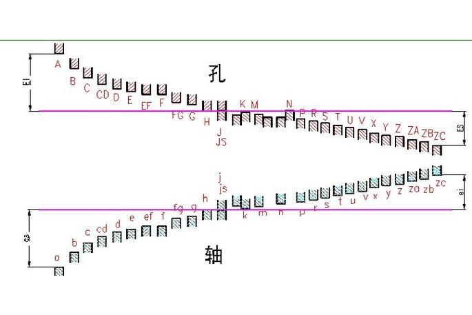 有哪些常見的垂直度誤差（gb/t1182-t1182垂直度誤差調(diào)用戶要求詳解） 行業(yè)新聞 第2張