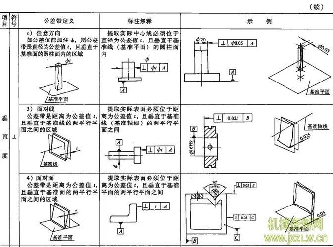 有哪些常見的垂直度誤差（gb/t1182-t1182垂直度誤差調(diào)用戶要求詳解） 行業(yè)新聞 第4張