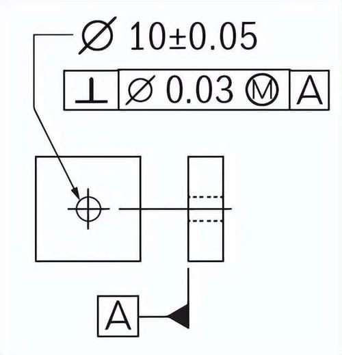 有哪些常見的垂直度誤差（gb/t1182-t1182垂直度誤差調(diào)用戶要求詳解） 行業(yè)新聞 第6張