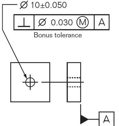 有哪些常見的垂直度誤差（gb/t1182-t1182垂直度誤差調(diào)用戶要求詳解） 行業(yè)新聞 第12張