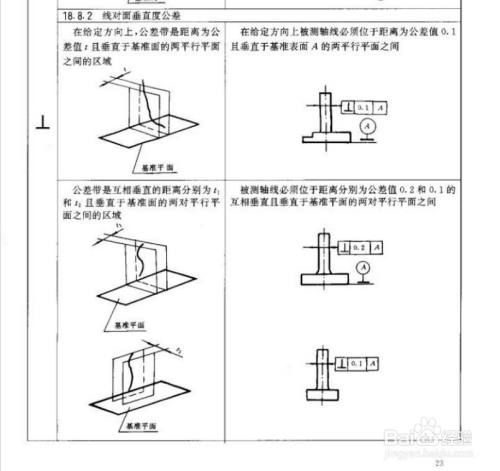 有哪些常見的垂直度誤差（gb/t1182-t1182垂直度誤差調(diào)用戶要求詳解） 行業(yè)新聞 第11張
