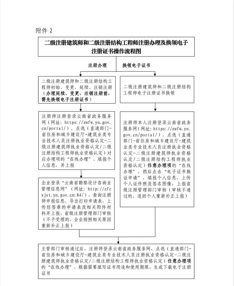 如何申請(qǐng)“結(jié)構(gòu)工程”資質(zhì)？（“結(jié)構(gòu)工程”資質(zhì)申請(qǐng)結(jié)構(gòu)工程資質(zhì)需要多長(zhǎng)時(shí)間） 行業(yè)新聞 第1張