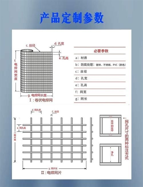 如何選擇合適的鋼絲網(wǎng)直徑？（如何選擇合適的鋼絲網(wǎng)直徑用戶要求詳解如何選擇合適的鋼絲網(wǎng)直徑） 行業(yè)新聞 第5張