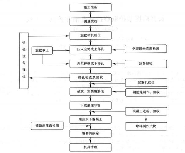 注漿料的施工工藝是怎樣的？（注漿料施工工藝） 行業(yè)新聞 第1張
