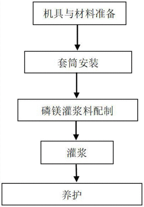 注漿料的施工工藝是怎樣的？（注漿料施工工藝） 行業(yè)新聞 第3張