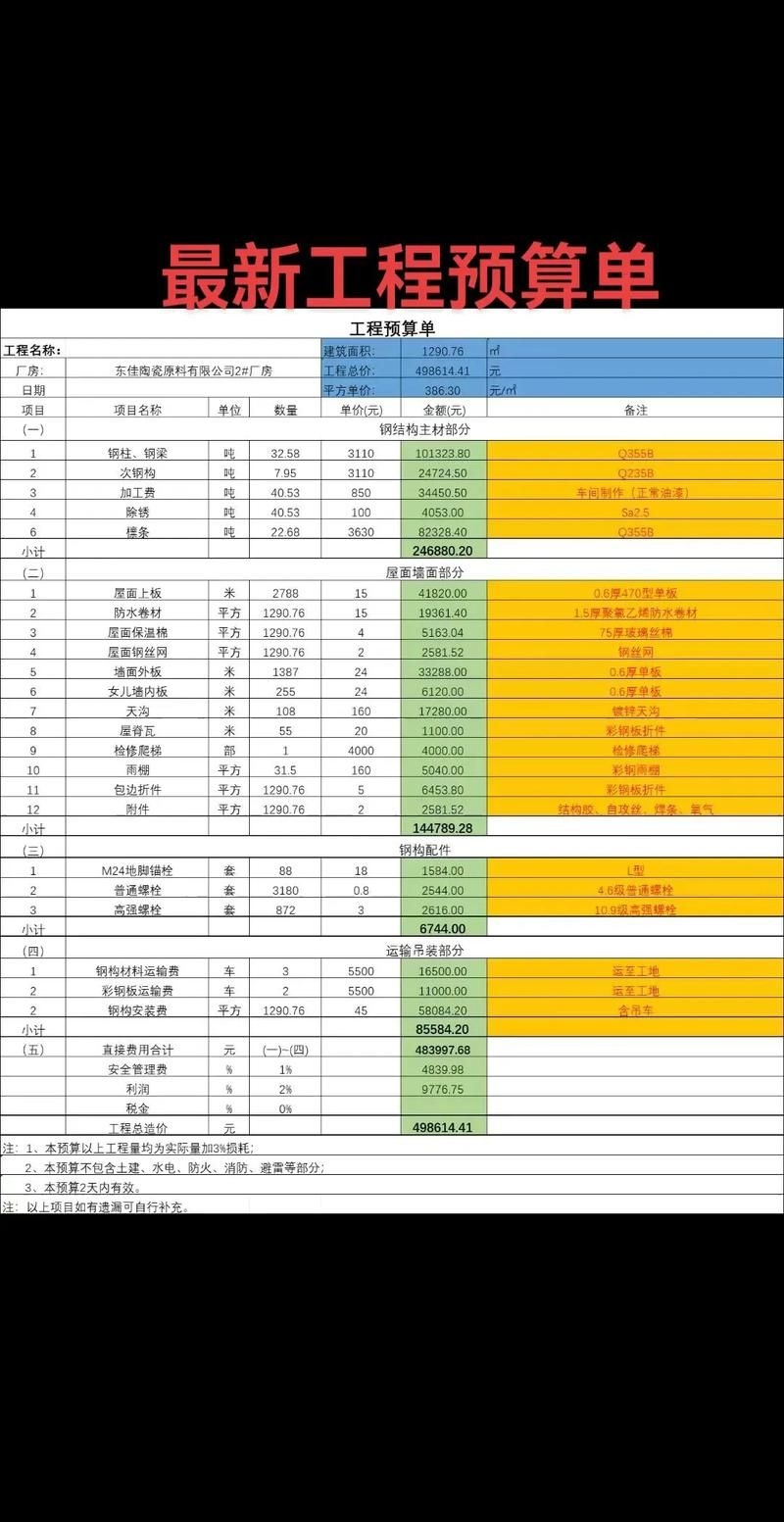 鋼結(jié)構(gòu)取費(fèi)有哪些標(biāo)準(zhǔn)（鋼結(jié)構(gòu)取費(fèi)標(biāo)準(zhǔn)） 行業(yè)新聞 第1張
