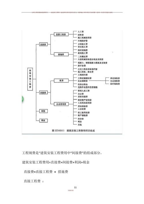 鋼結(jié)構(gòu)取費(fèi)有哪些標(biāo)準(zhǔn)（鋼結(jié)構(gòu)取費(fèi)標(biāo)準(zhǔn)） 行業(yè)新聞 第5張