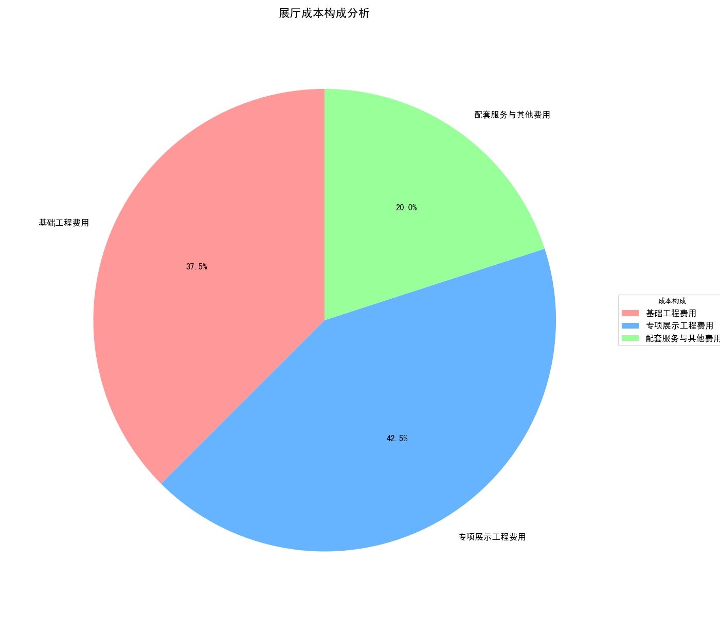 如何控制展廳造價(jià)成本？（北京中型展廳造價(jià)控制展廳造價(jià)控制展廳造價(jià)成本控制） 行業(yè)新聞 第1張