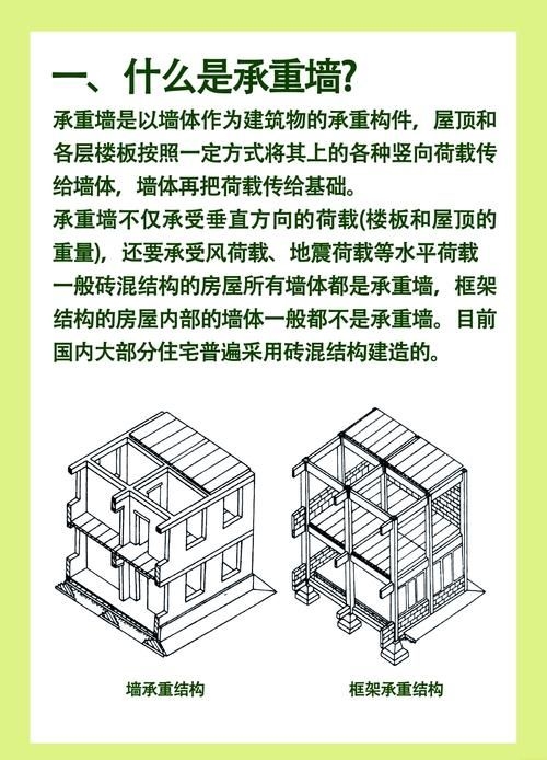 承重墻修改需要哪些手續(xù)（北京市承重墻修改手續(xù)詳解） 行業(yè)新聞 第3張