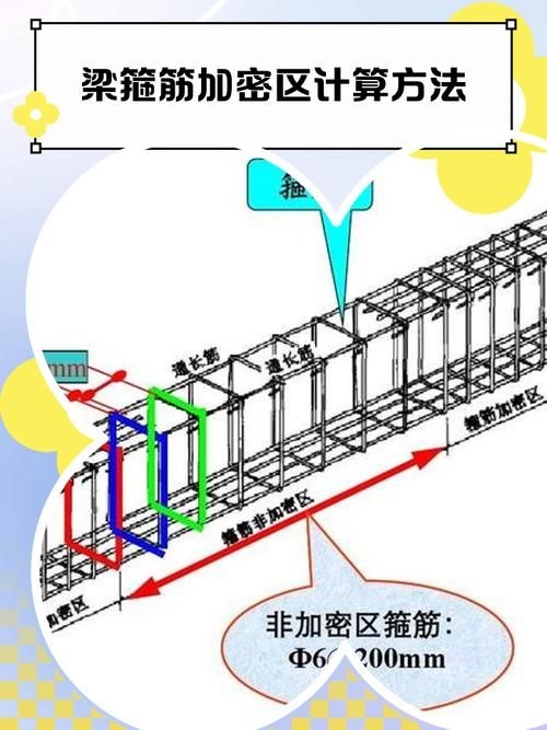 鋼筋圖中有哪些常見錯(cuò)誤（鋼筋圖中常見錯(cuò)誤要求包含1000字說明和配圖） 行業(yè)新聞 第13張