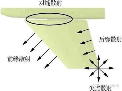 能詳細(xì)介紹一下三角錐系統(tǒng)嗎？（三角錐系統(tǒng)與雷達(dá)陣列） 行業(yè)新聞 第11張