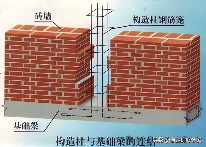 如何確保磚混結(jié)構(gòu)設(shè)計(jì)符合規(guī)范（如何確保磚混結(jié)構(gòu)設(shè)計(jì)符合規(guī)范所需的核心內(nèi)容） 行業(yè)新聞 第3張