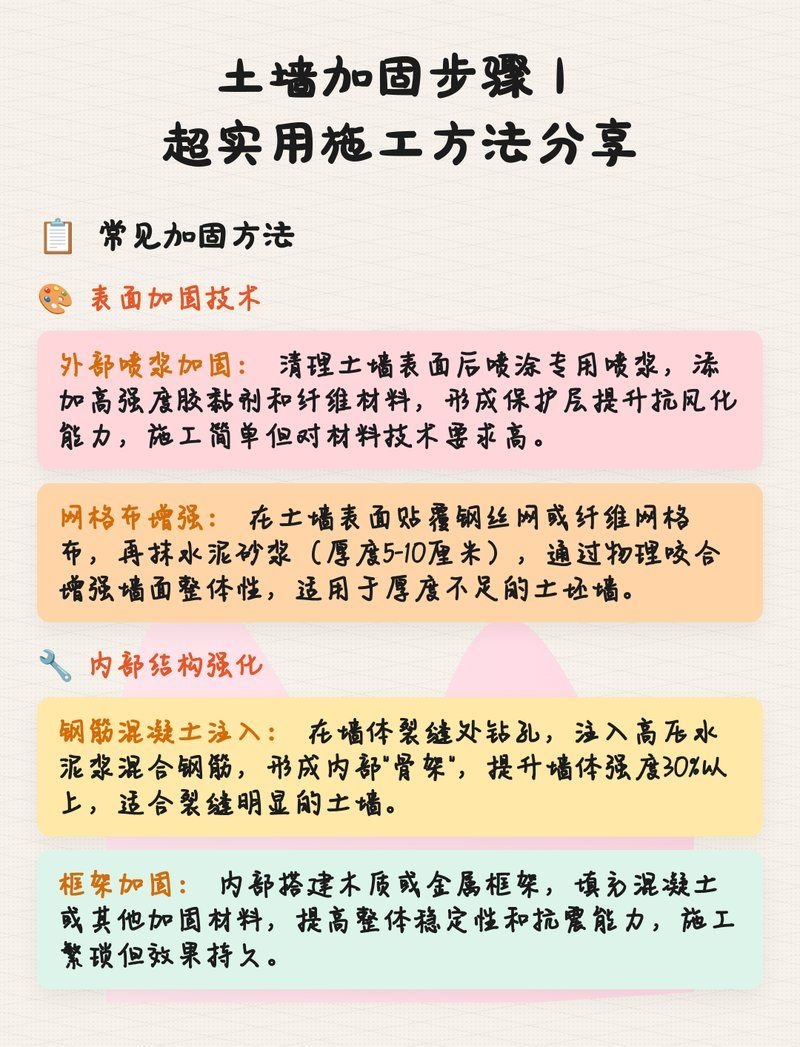 土墻加固成本大概是多少？（土墻加固成本大概是多少土墻加固成本大概是多少） 行業(yè)新聞 第7張