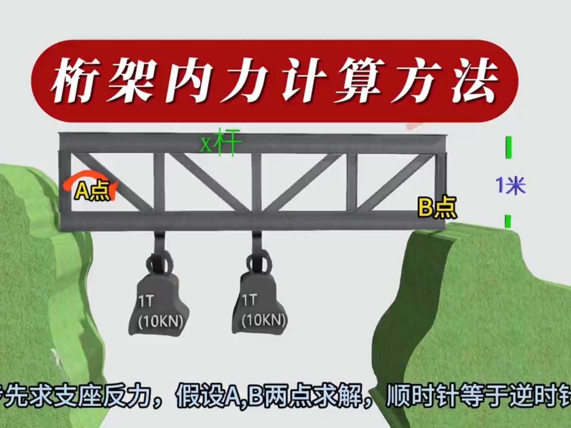 如何計算桁架的承重能力？（桁架結(jié)構(gòu)內(nèi)力計算方法/截面法） 行業(yè)新聞 第2張
