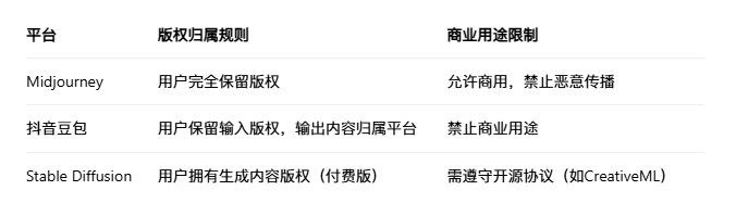 如何判斷模型是否免費(fèi)商用？（arxiv論文助手arxiv論文助手判斷模型是否免費(fèi)商用） 行業(yè)新聞 第4張