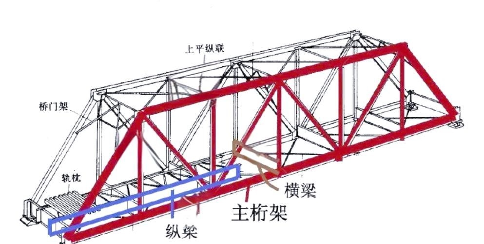 如何正確使用桁架安裝工具？（如何正確使用桁架安裝） 行業(yè)新聞 第4張