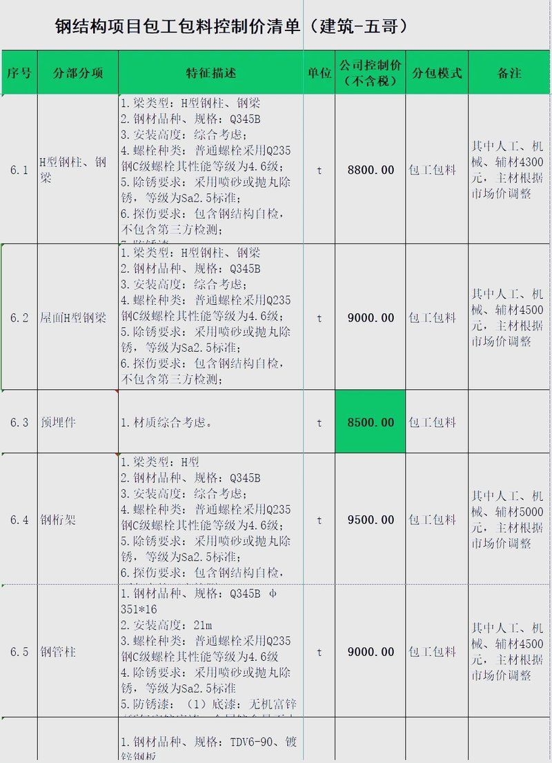 有沒有鋼構工程報價明細表實例？（鋼構工程報價明細表實例解析鋼構工程報價明細表實例） 行業(yè)新聞 第4張