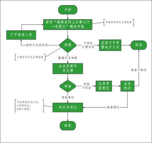 如何申請鋼結(jié)構(gòu)制作資質(zhì)？（北京地區(qū)鋼結(jié)構(gòu)制作資質(zhì)企業(yè)申請需滿足以下核心信息） 行業(yè)新聞 第3張