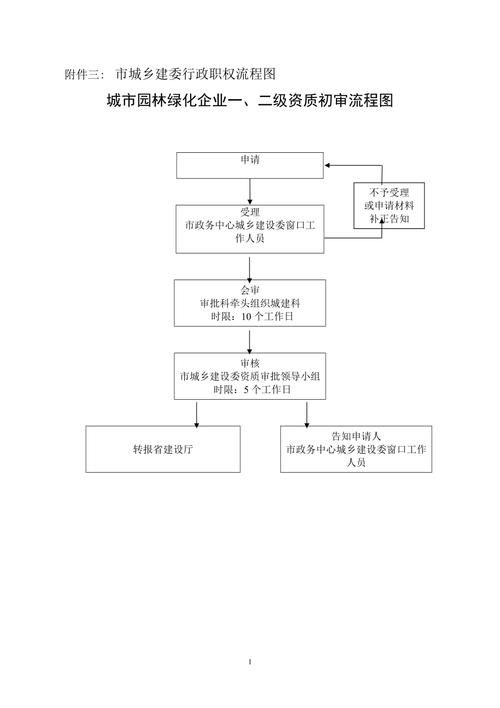 如何申請鋼結(jié)構(gòu)制作資質(zhì)？（北京地區(qū)鋼結(jié)構(gòu)制作資質(zhì)企業(yè)申請需滿足以下核心信息） 行業(yè)新聞 第4張