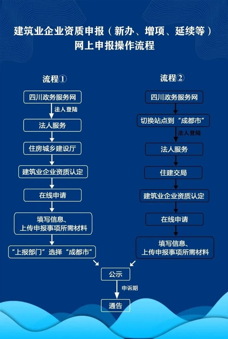 如何申請鋼結(jié)構(gòu)制作資質(zhì)？（北京地區(qū)鋼結(jié)構(gòu)制作資質(zhì)企業(yè)申請需滿足以下核心信息） 行業(yè)新聞 第5張