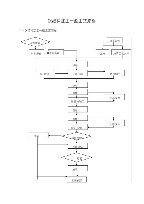 如何申請鋼結(jié)構(gòu)制作資質(zhì)？（北京地區(qū)鋼結(jié)構(gòu)制作資質(zhì)企業(yè)申請需滿足以下核心信息） 行業(yè)新聞 第6張