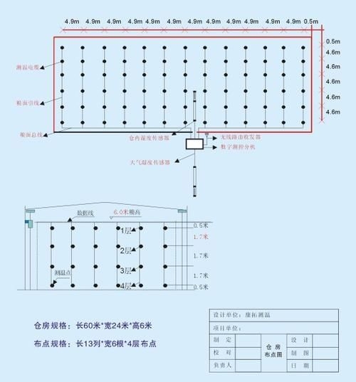 如何確保鋼屋架安裝的精度？（如何確保鋼屋架安裝的每[需手動(dòng)填充]） 行業(yè)新聞 第1張